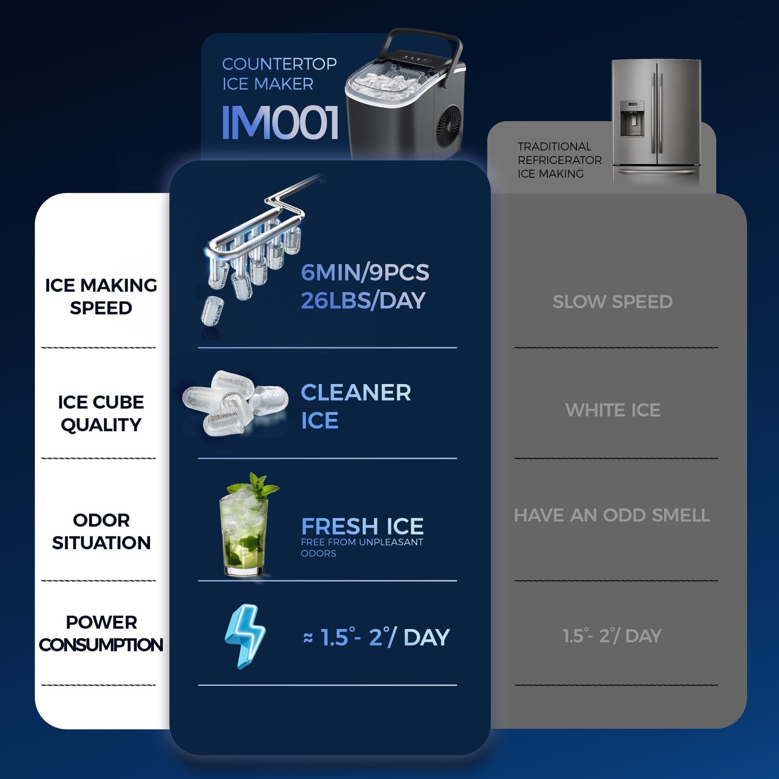 Simzlife 26 lbs/24H Countertop Ice Maker Machine, 9 Bullet-Shaped Ice in 6 Min, Auto-Cleaning